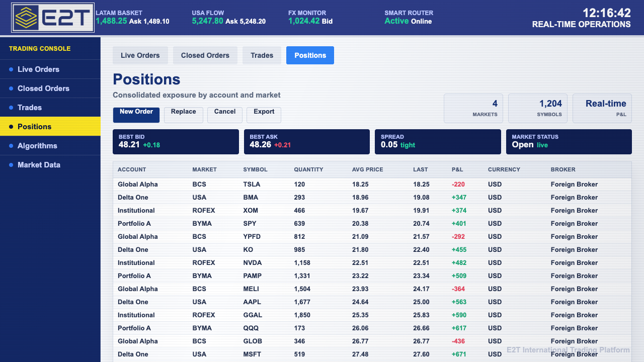 E2T Positions