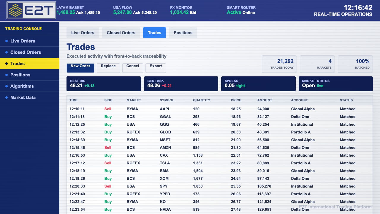 E2T Trades